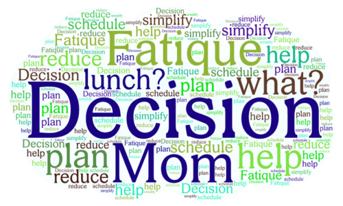 Managing Decisions Blog